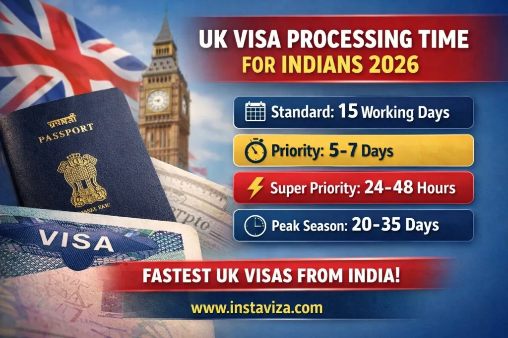 UK visa processing time for Indians 2026