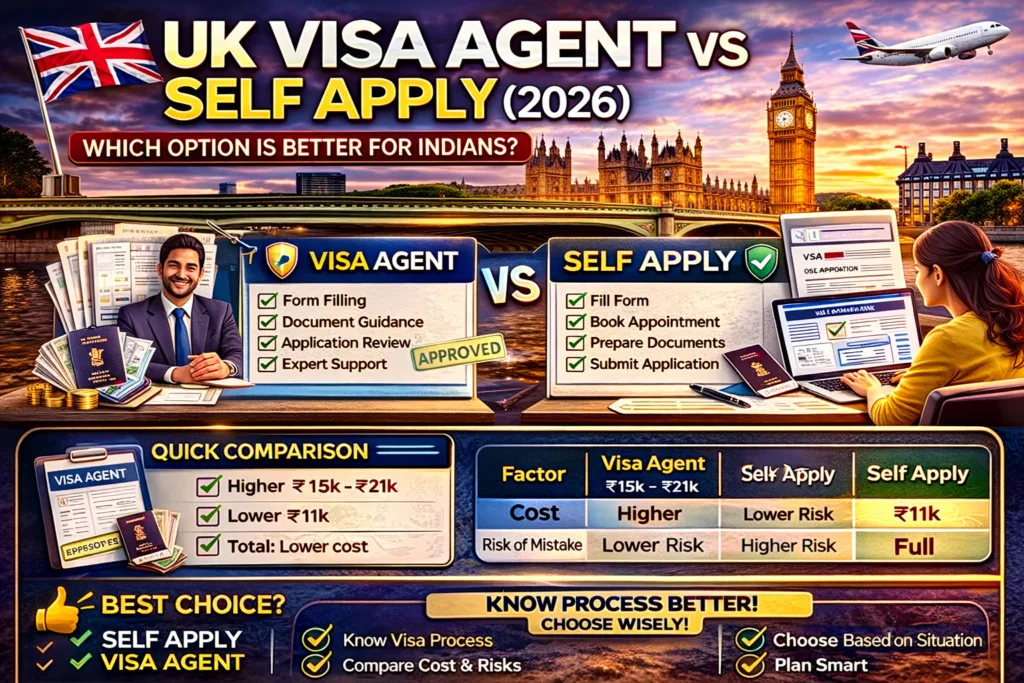 UK visa agent vs self apply guide