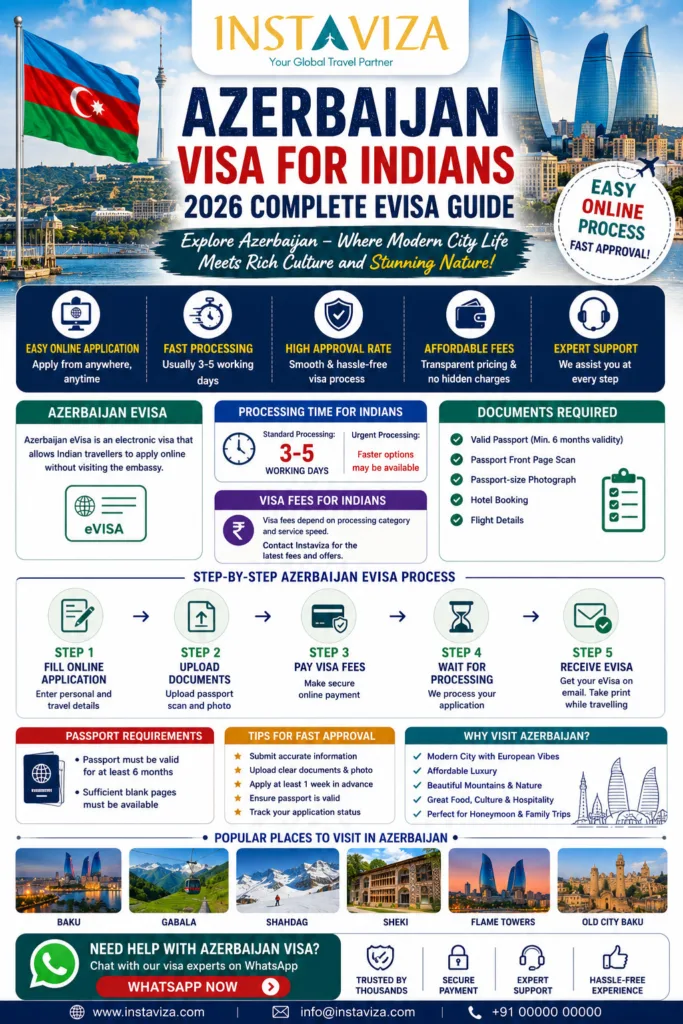 Azerbaijan visa for Indians 2026 complete eVisa guide