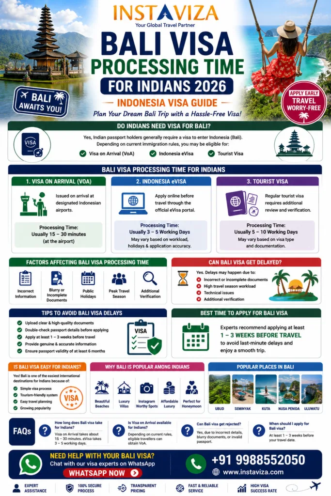 Bali visa processing time for Indians 2026 Indonesia visa guide