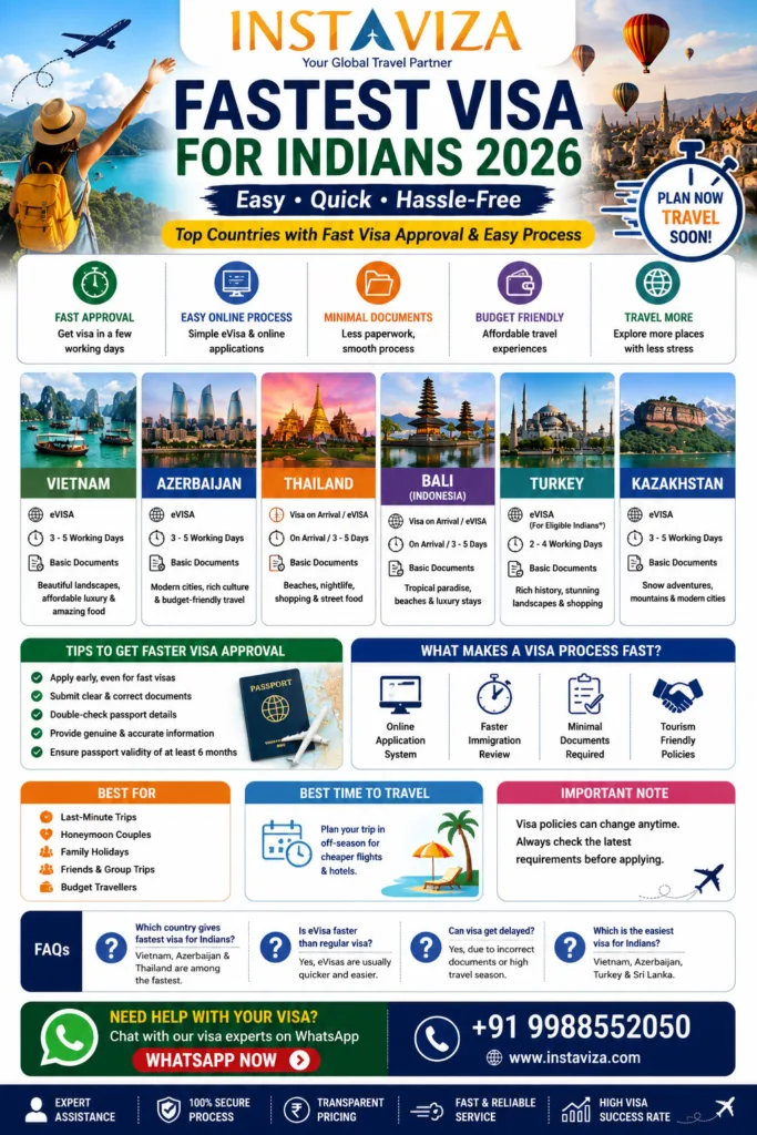 Fastest visa for Indians 2026 easy and quick visa countries