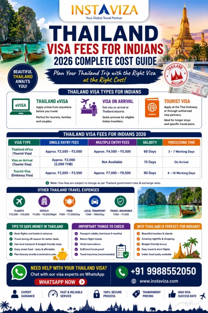 Thailand visa fees for Indians 2026 complete cost guide