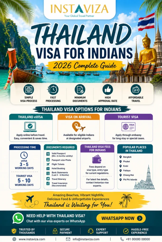 Thailand visa for Indians 2026 complete visa guide