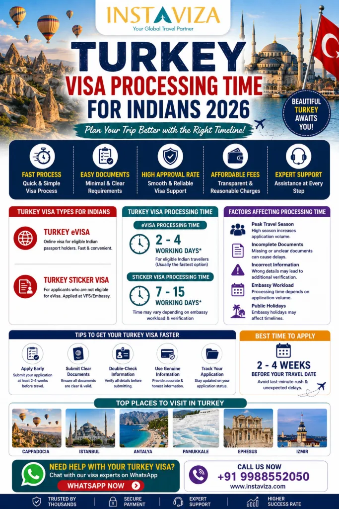 Turkey visa processing time for Indians 2026 complete guide