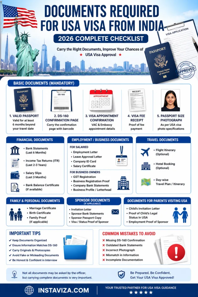US visa document checklist for Indian travelers