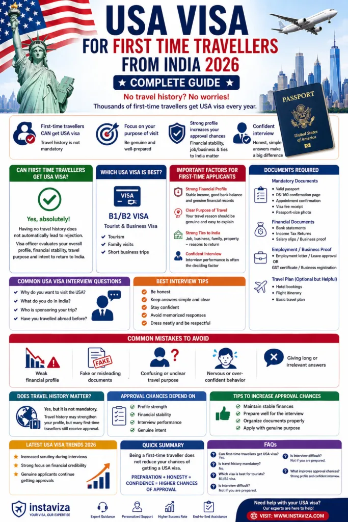 US visa guide for first-time travelers