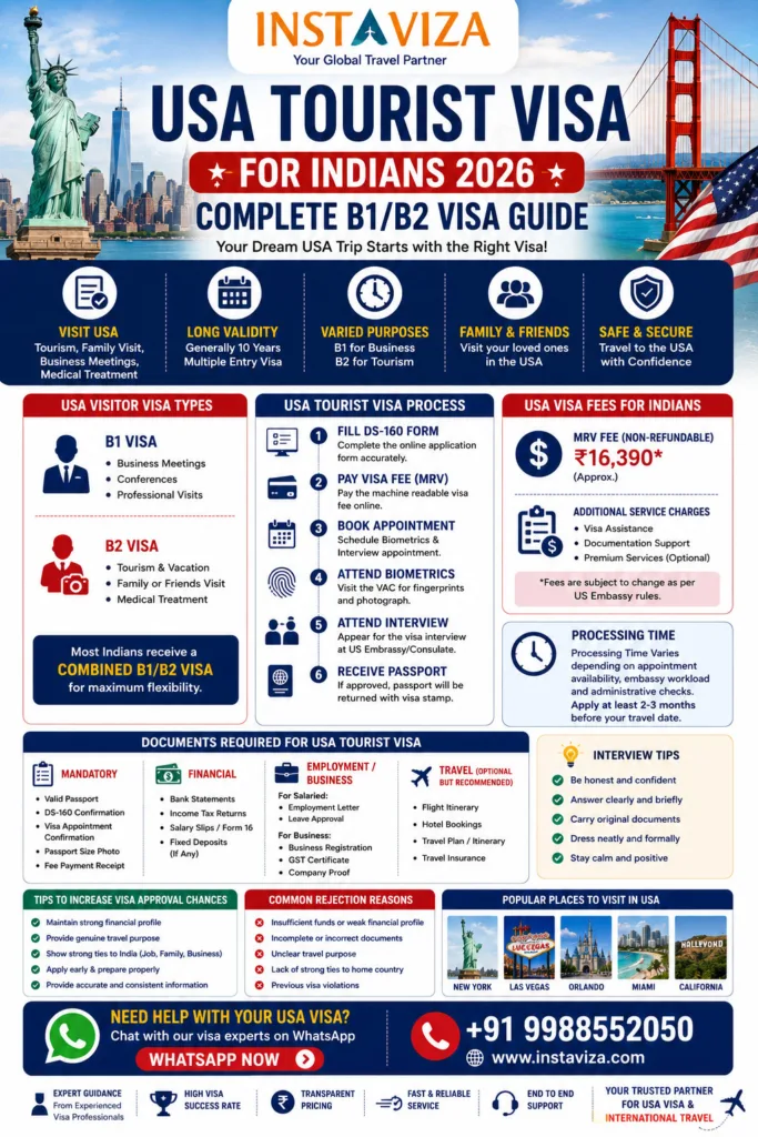 USA tourist visa for Indians 2026 complete B1 B2 visa guide
