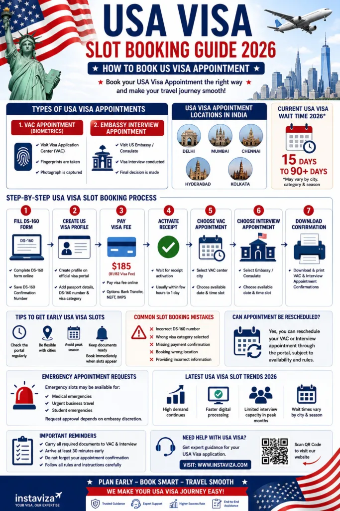 USA visa booking guide 2026