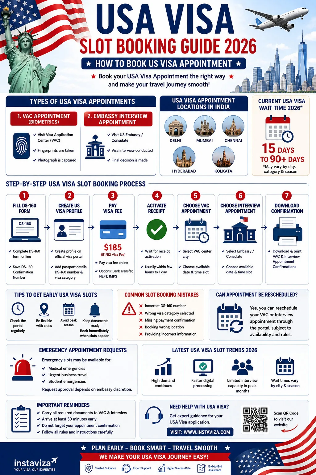 USA Visa Slot Booking Guide 2026 – How to Book US Visa Appointment