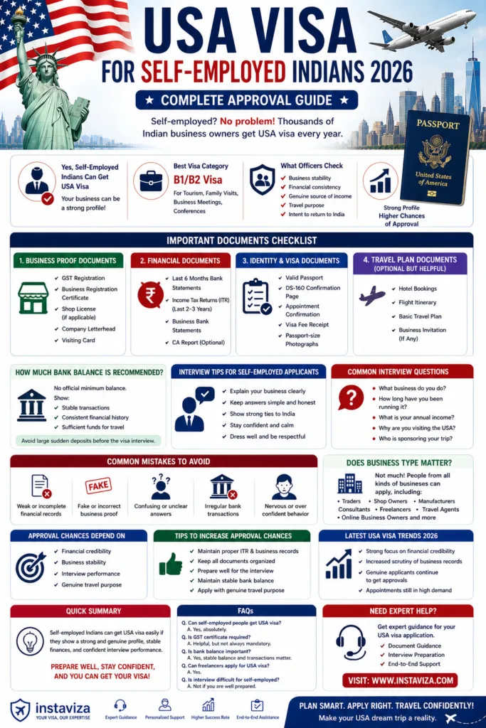 USA visa guide for self-employed Indians