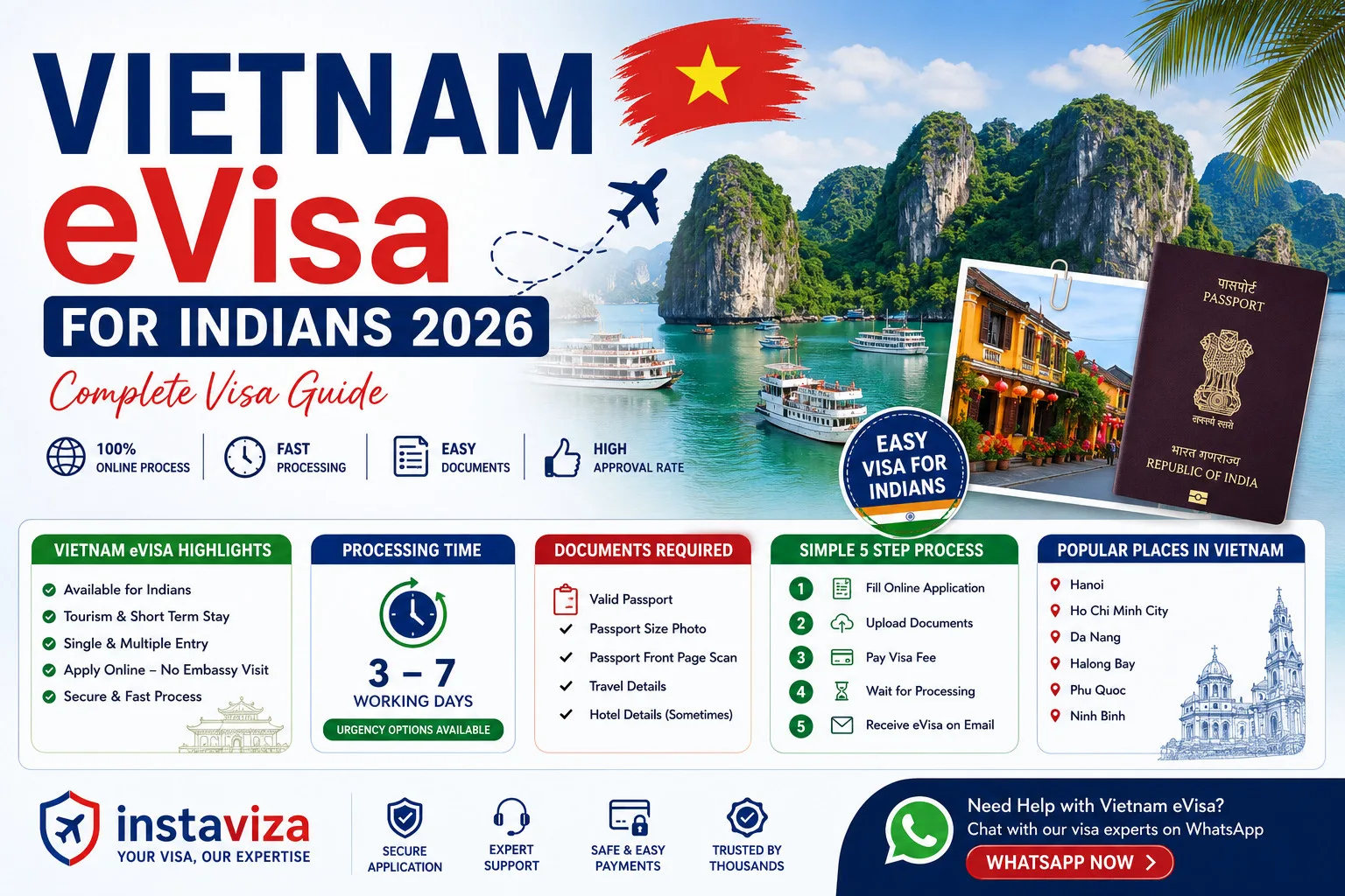 Vietnam eVisa for Indians 2026 – Complete Visa Guide