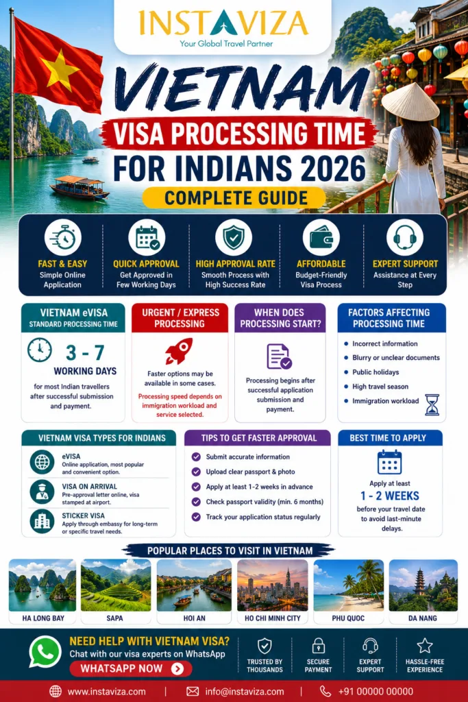 Vietnam visa processing time for Indians 2026 complete guide