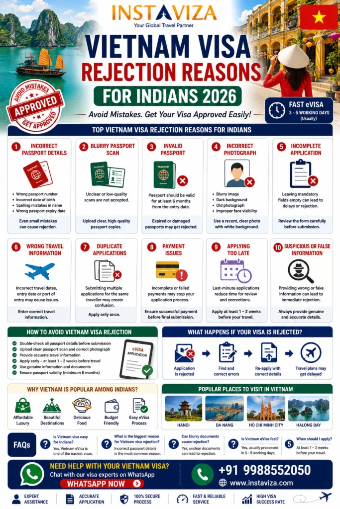 Vietnam visa rejection reasons for Indians 2026 complete guide