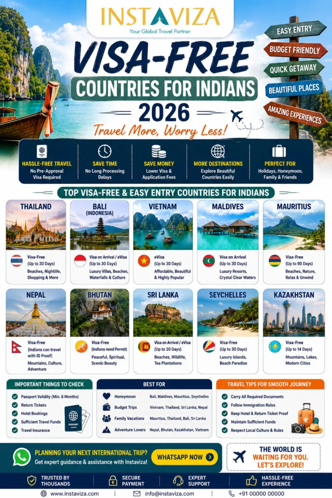 Visa-free countries for Indians 2026 complete travel guide