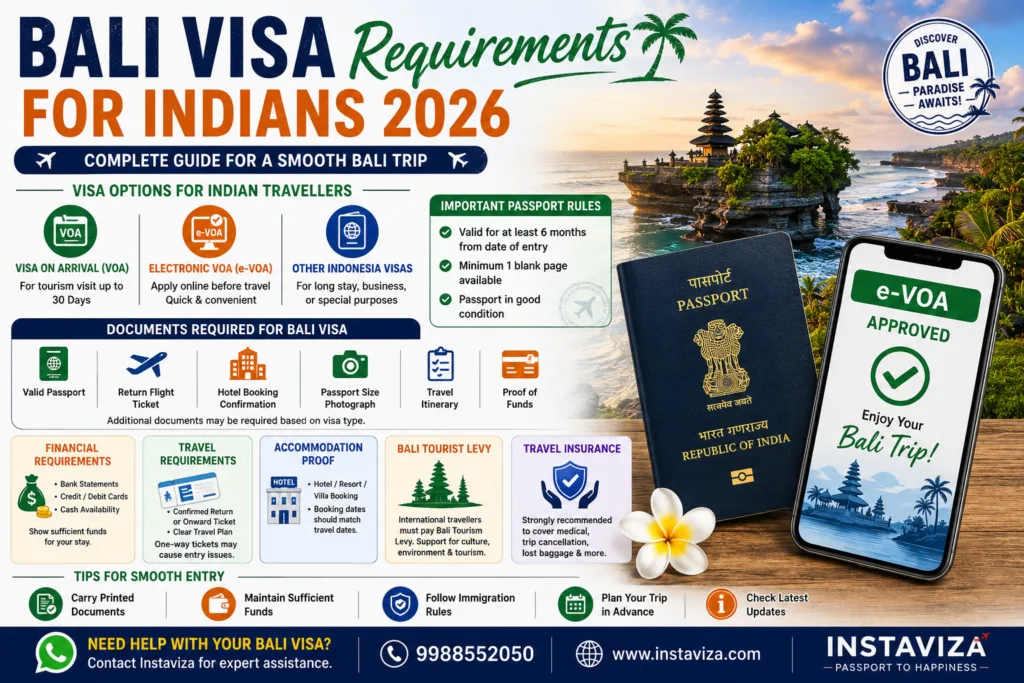 Bali Visa Requirements for Indians 2026 Complete Guide