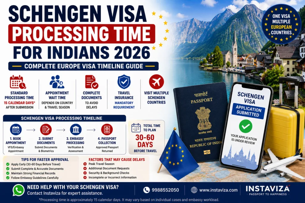 Schengen Visa Processing Time for Indians 2026 Complete Europe Visa Guide