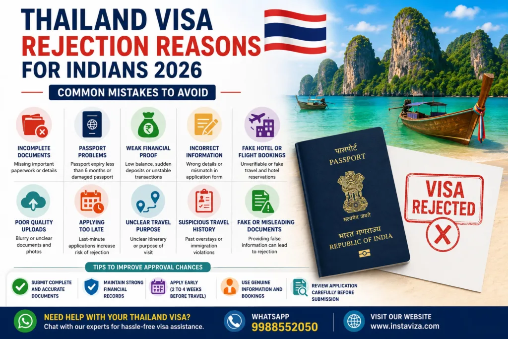 Thailand Visa Rejection Reasons for Indians 2026 Complete Guide