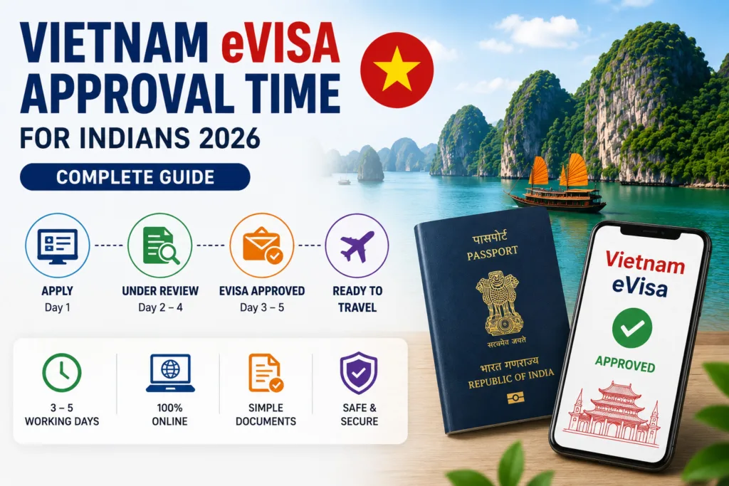 Vietnam eVisa Approval Time for Indians 2026 Complete Guide