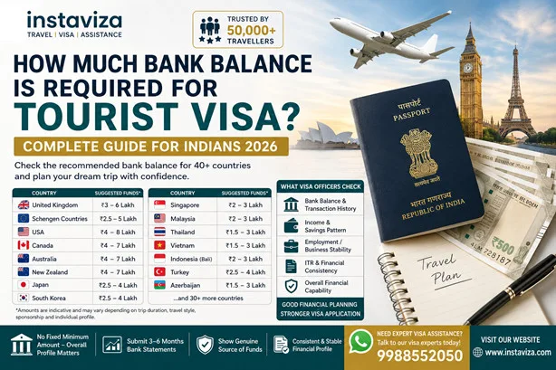 Bank Balance Required for Tourist Visa (40+ Countries) – Complete Guide for Indians 2026