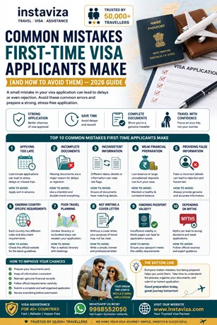 Common Mistakes First-Time Visa Applicants Make – Complete Guide for Indians 2026