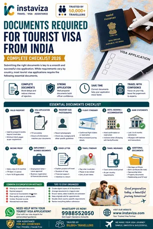 Documents Required for Tourist Visa from India – Complete Checklist 2026