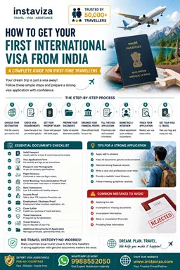 How to Get Your First International Visa from India – Complete Beginner's Guide 2026