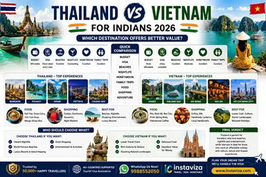 Thailand vs Vietnam for Indians 2026 – Complete Travel Comparison Guide