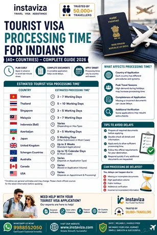 Tourist Visa Processing Time for Indians – Complete Guide for 40+ Countries (2026)
