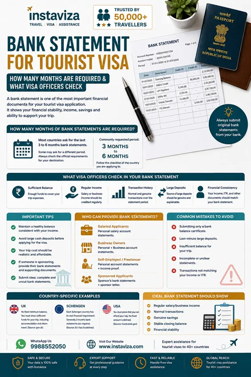 Bank Statement for Tourist Visa – How Many Months Are Required and What Visa Officers Check (2026)