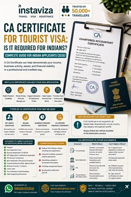 CA Certificate for Tourist Visa – Financial Proof Guide for Indian Business Owners and Self-Employed Applicants (2026)