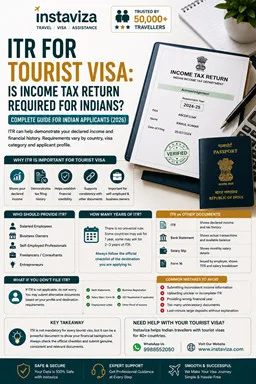 ITR for Tourist Visa – Income Tax Return Requirements and Financial Proof for Indian Applicants (2026)